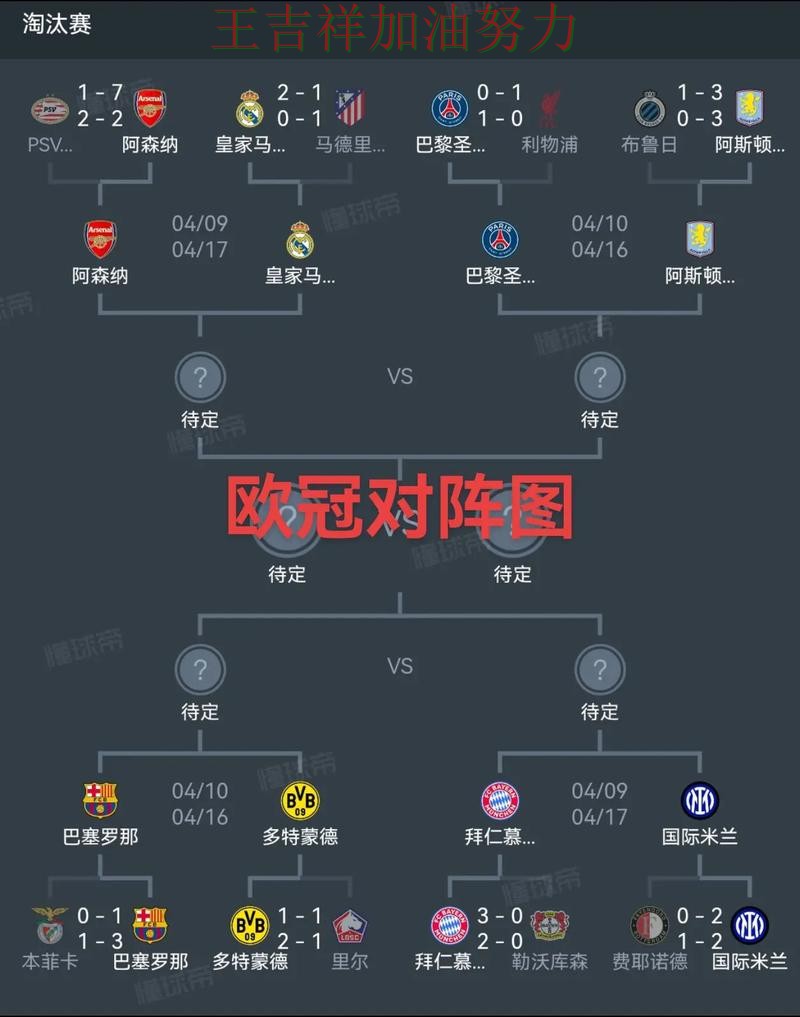 欧冠积分榜解读：利物浦战平对手后晋级前景生变