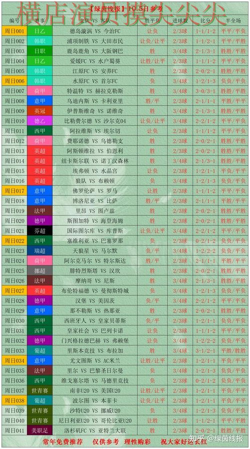 世界杯竞猜平台实测对比报告：官网直达+直播与实际体验总结 - 世界杯赛事中心