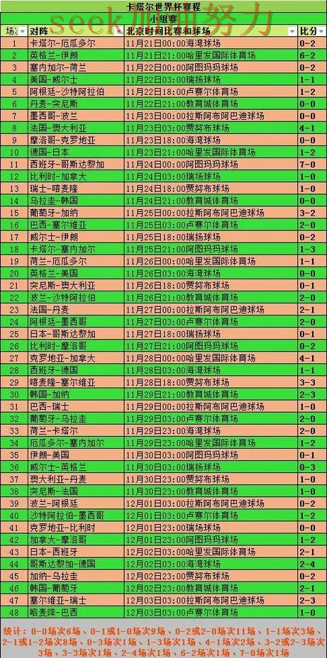 世界杯投注最新盘点实录：如何操作真实情况曝光（World Cup 2026）